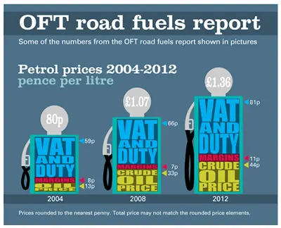 Petrol price breakdown